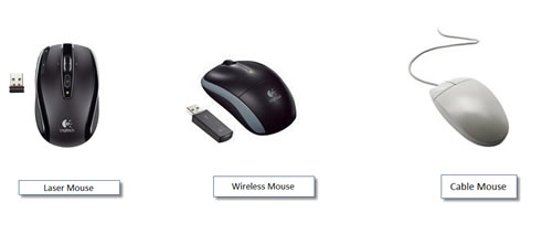 All about the humble mouse, mouse, Windows 7