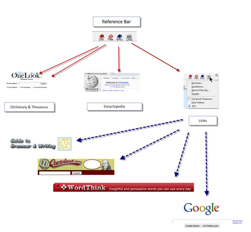 Jarte 5 Jarte, a competitor for Wordpad, Jarte, wordpad, Competition, competitor