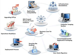 Windows 7 Desktop Deployments Windows 7 Desktop Deployment, Windows 7 Desktop Deployments, Desktop Deployment Windows 7, Desktop Deployments