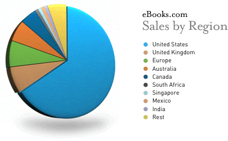 Windows 7 eBooks, eBooks Windows 7, Windows 7 eBook, eBook Windows 7