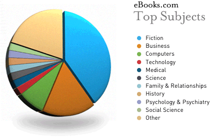 Windows 7 eBooks, eBooks Windows 7, Windows 7 eBook, eBook Windows 7